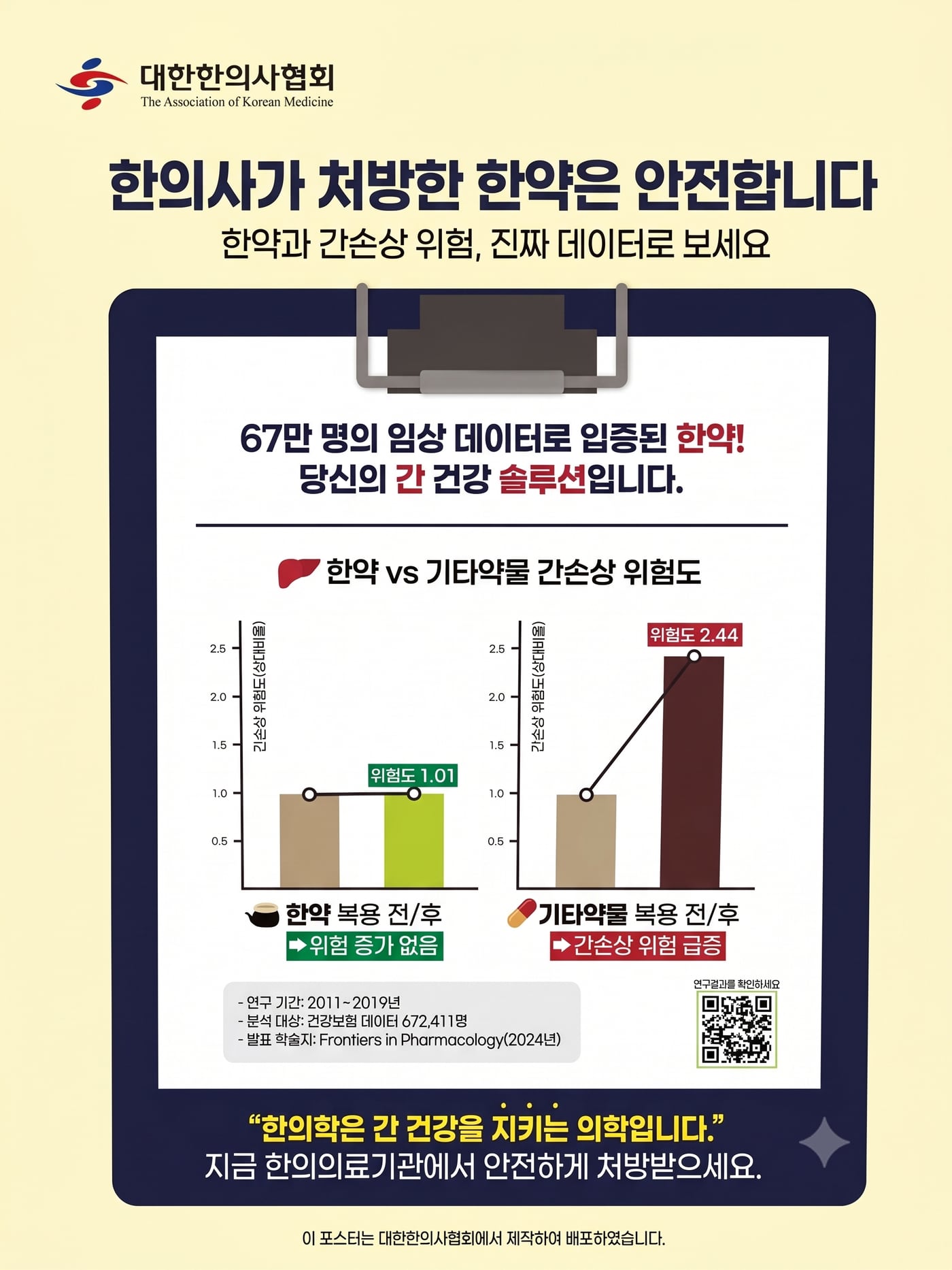 한약 복용 전후 간손상 위험도 1.01 — 연구 기간 2011~2019년, 건강보험 자료 672,411명